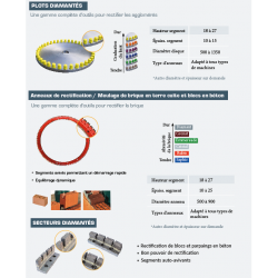 Industrial applications